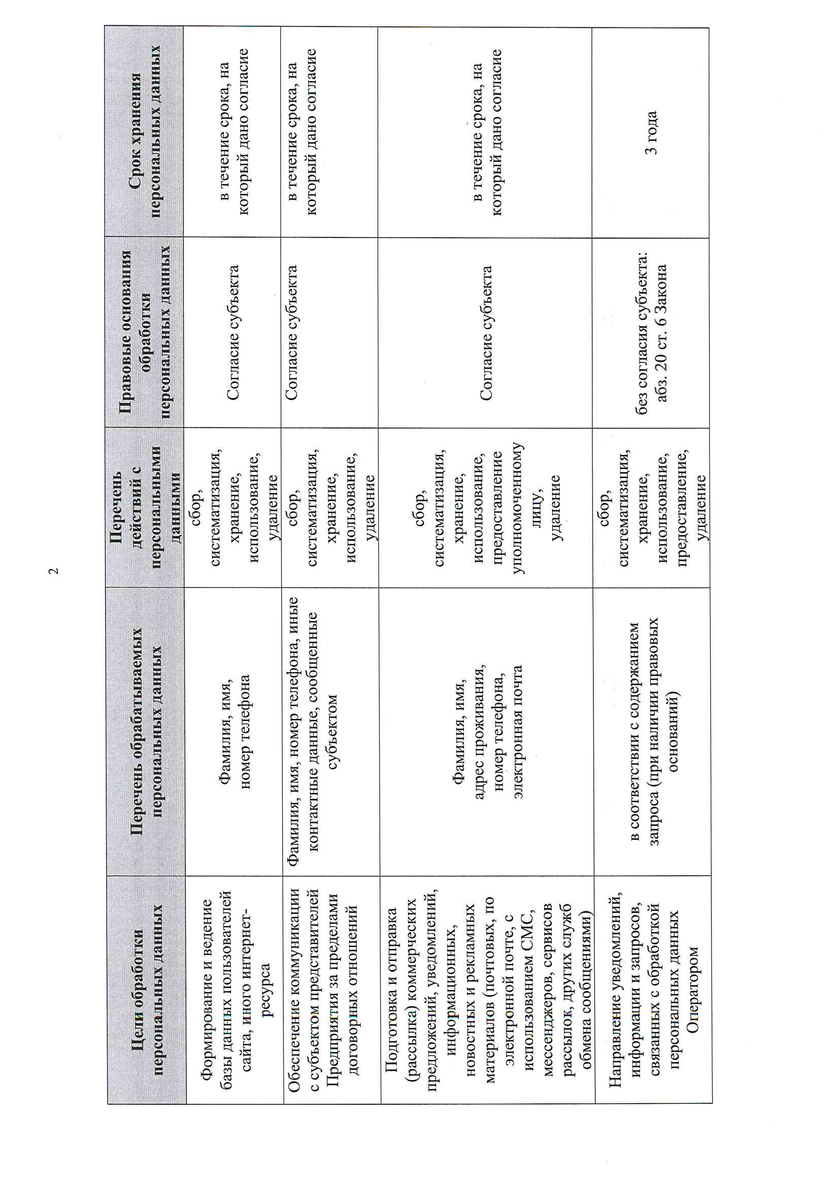 комплект видеонаблюдения